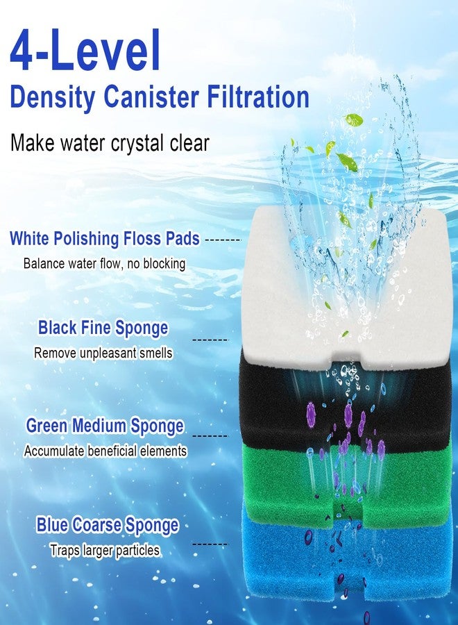 LEWEREST 16 PCS Replacement Canister Filter Pad Compatible with Pennplax Cascade 1200/1500 CCF4UL/CCF5UL, Aquarium Sponge Media Parts Canister Filter Floss Pads for Fish Tank - Image 4